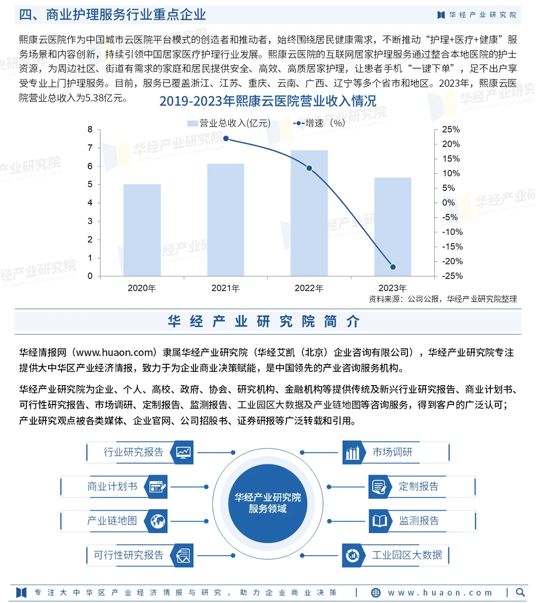 2024年中国商业护理服务行业市场分析报告