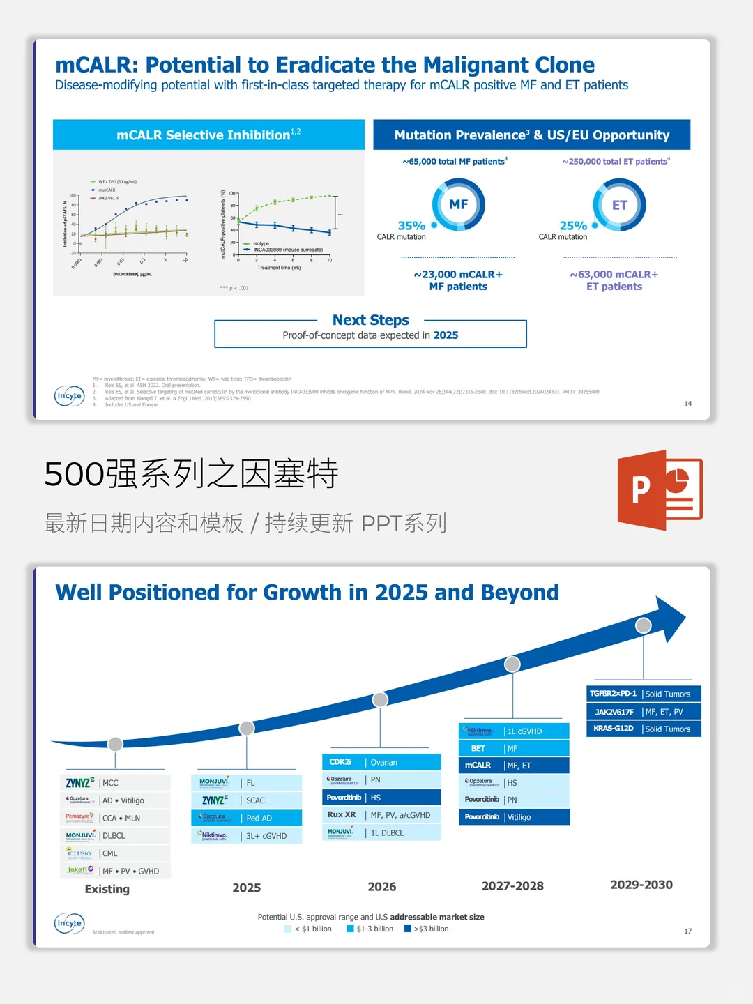 500强系列之美国Incyte创新药企业增长蓝图