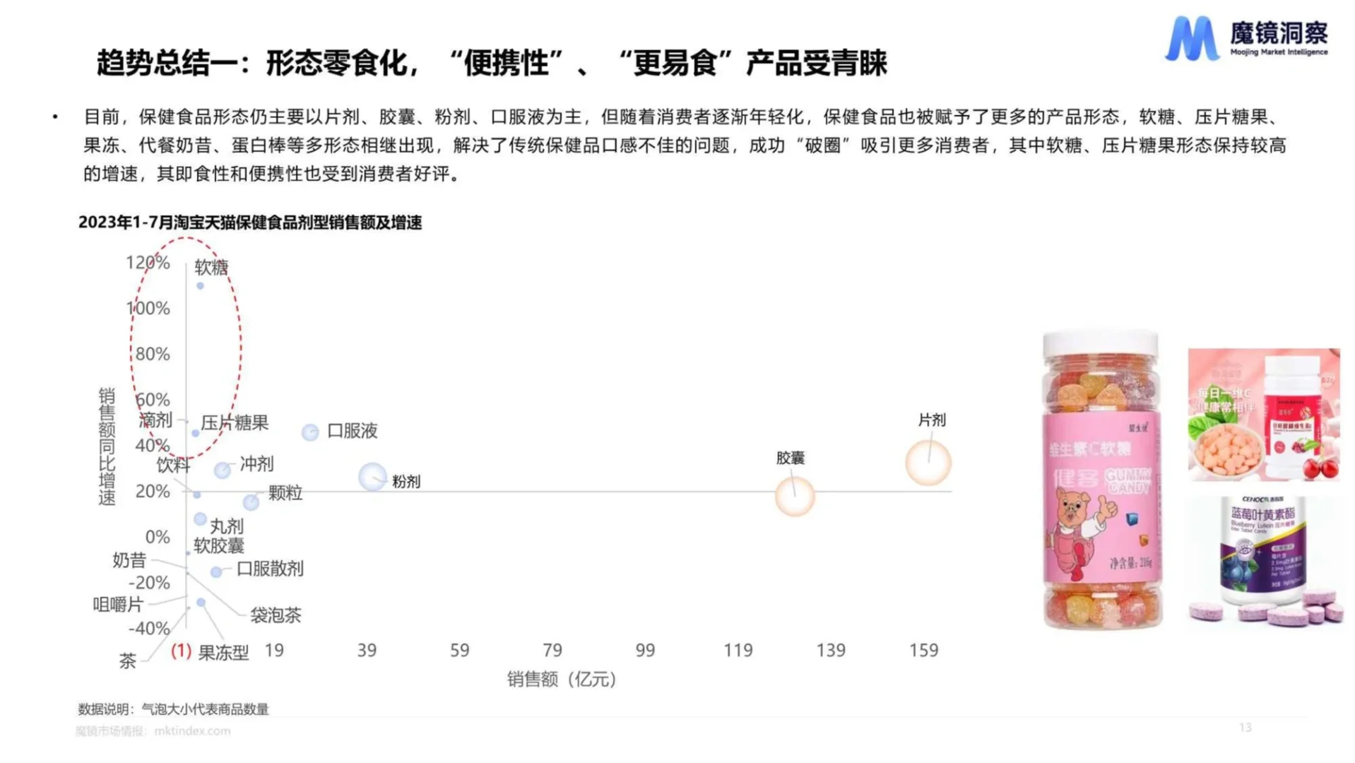 36页报告|四大趋势看营养保健食品未来消费
