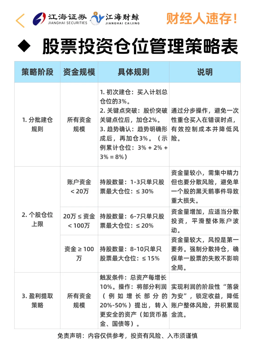 ?永不满仓，永不空仓，仓位管理的终极公式