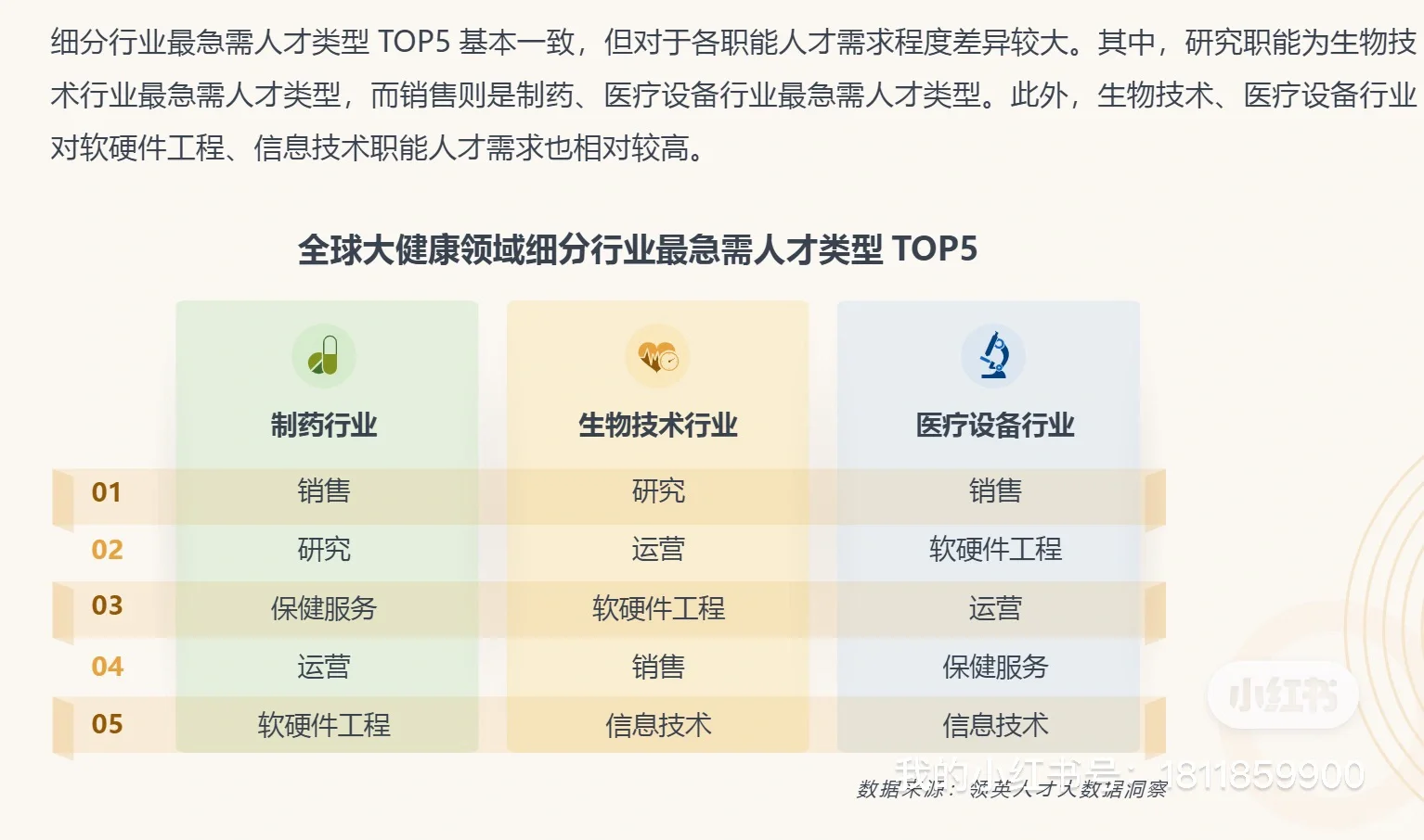 7篇报告｜我读懂了大健康/ 10大趋势预测