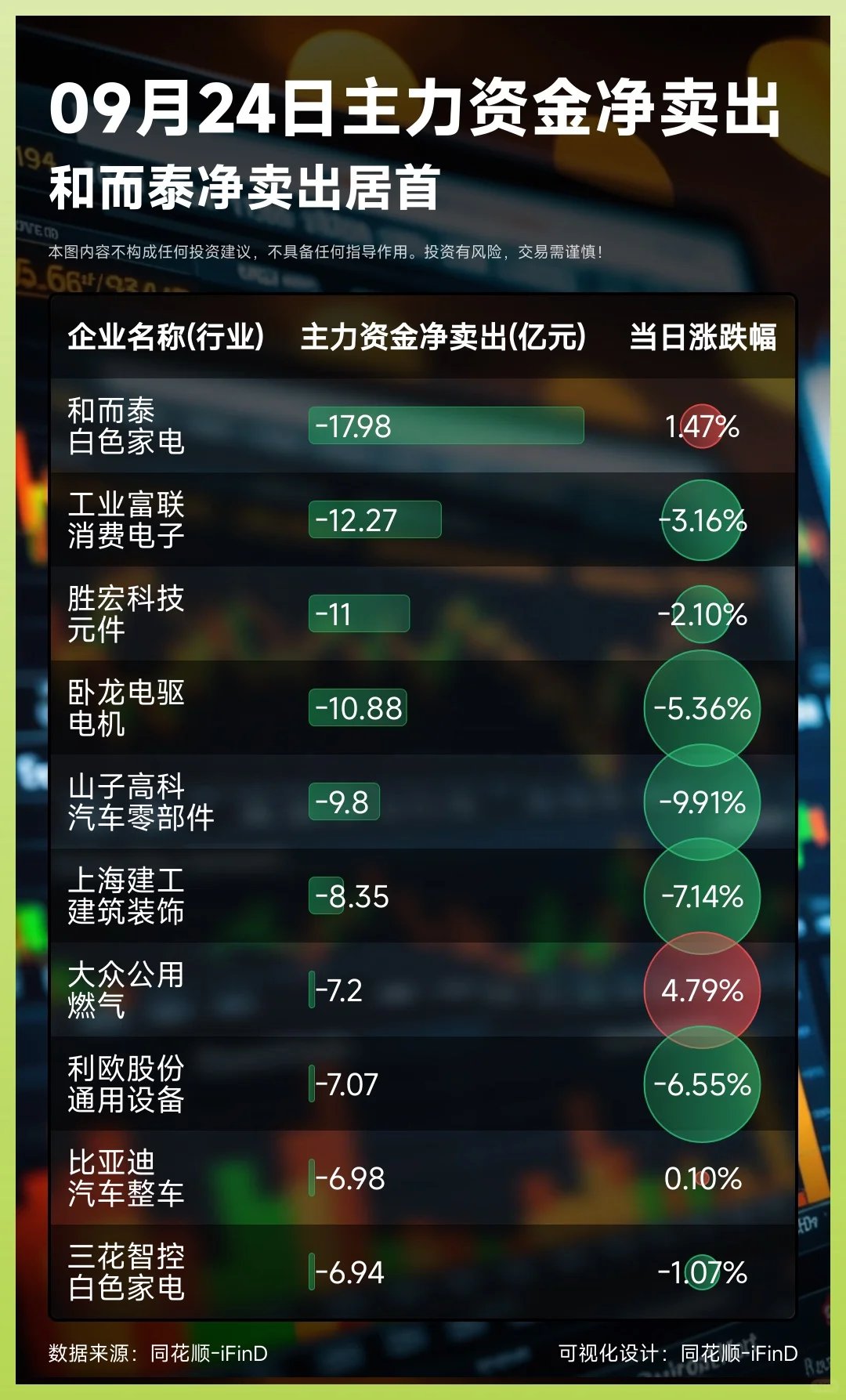 09月24日主力资金净买入卖出TOP10!