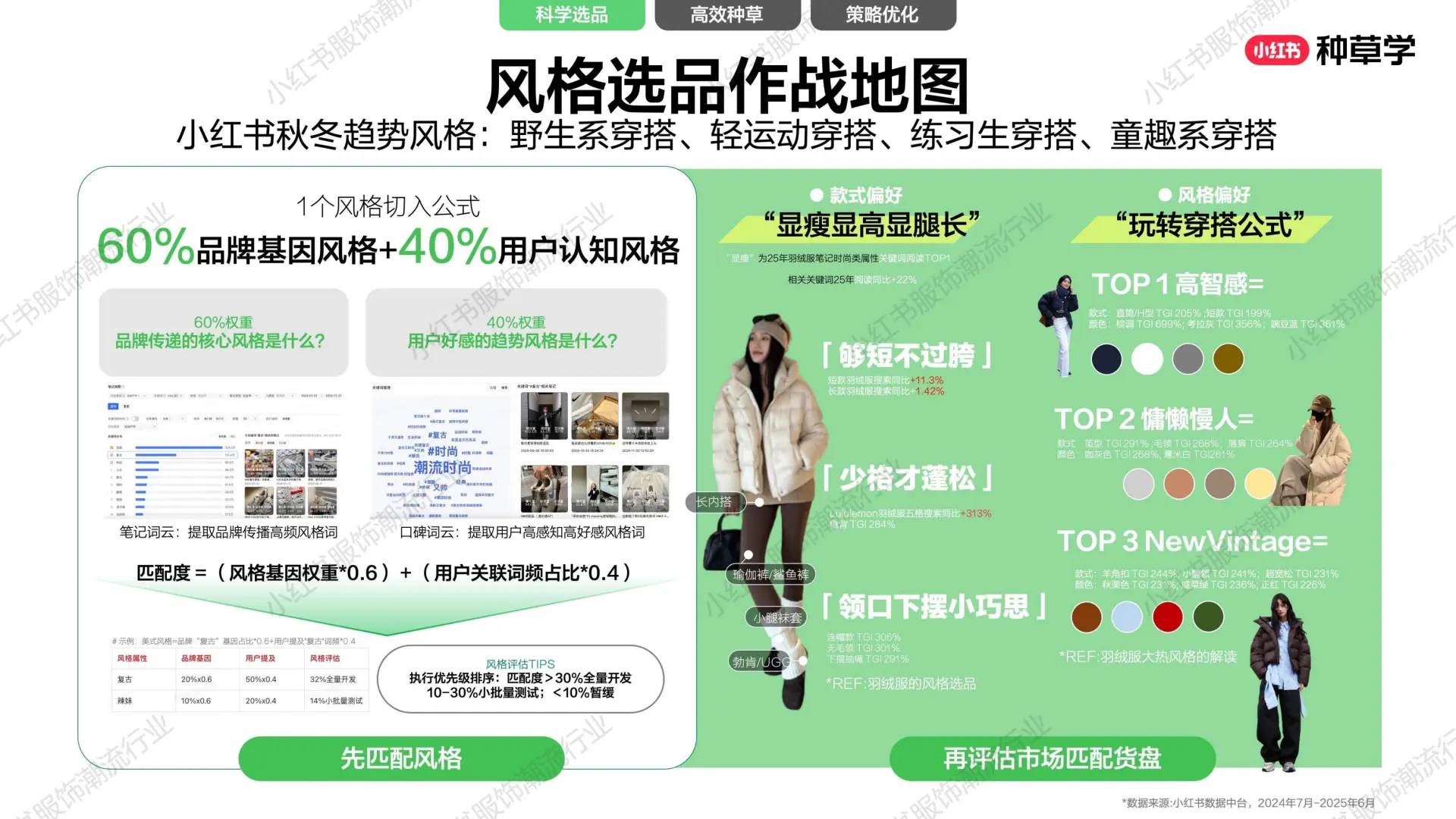 2025小红书双11：小红书服饰潮流行业收一体