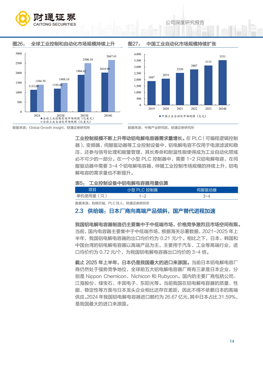 艾华集团研究报告：铝电解电容龙头利润拐点