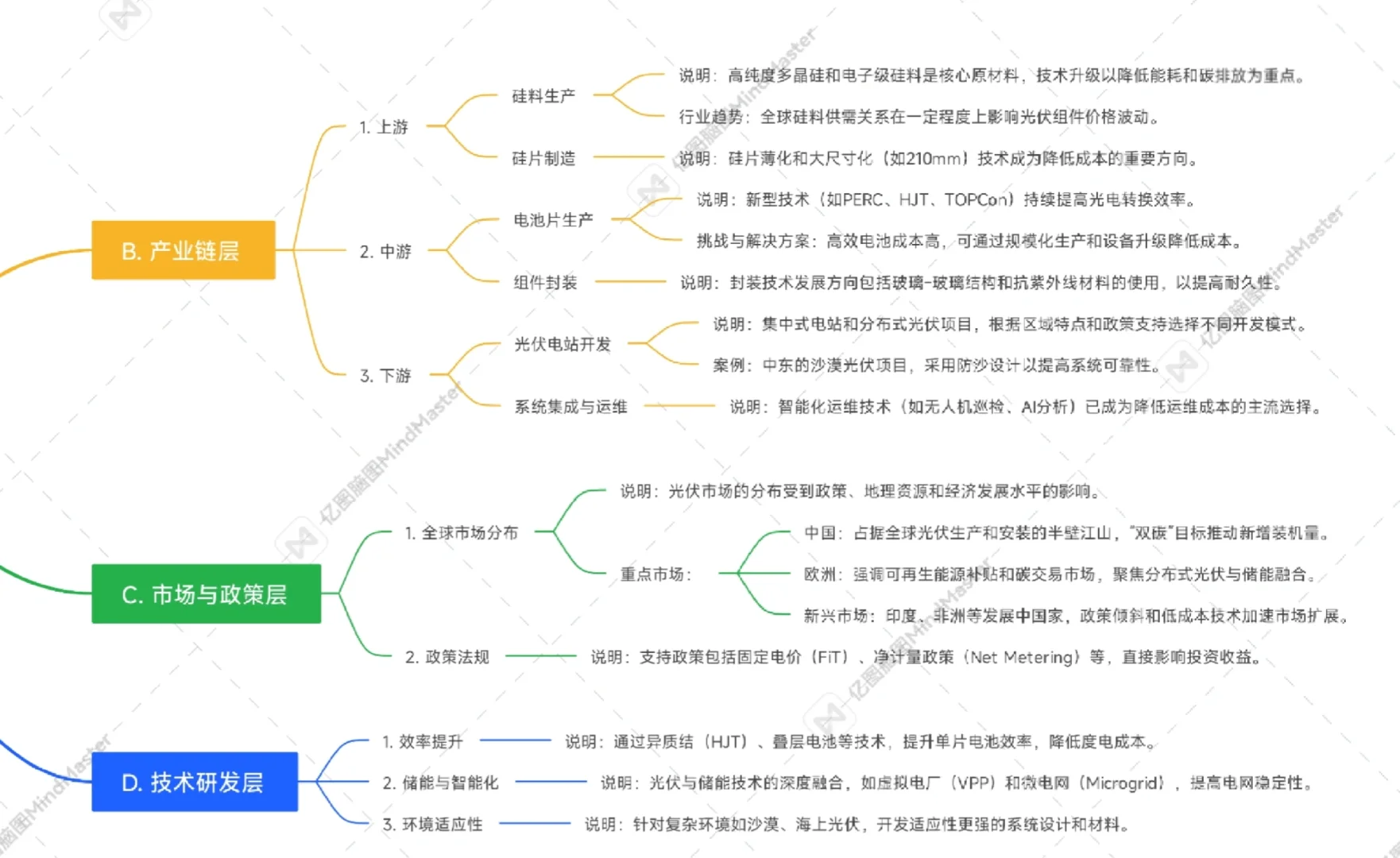 建议收藏‖光伏行业知识图谱?