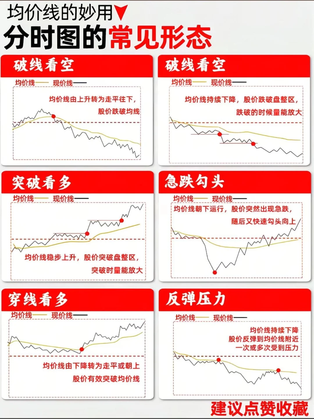 吸筹洗盘分时图强势形态