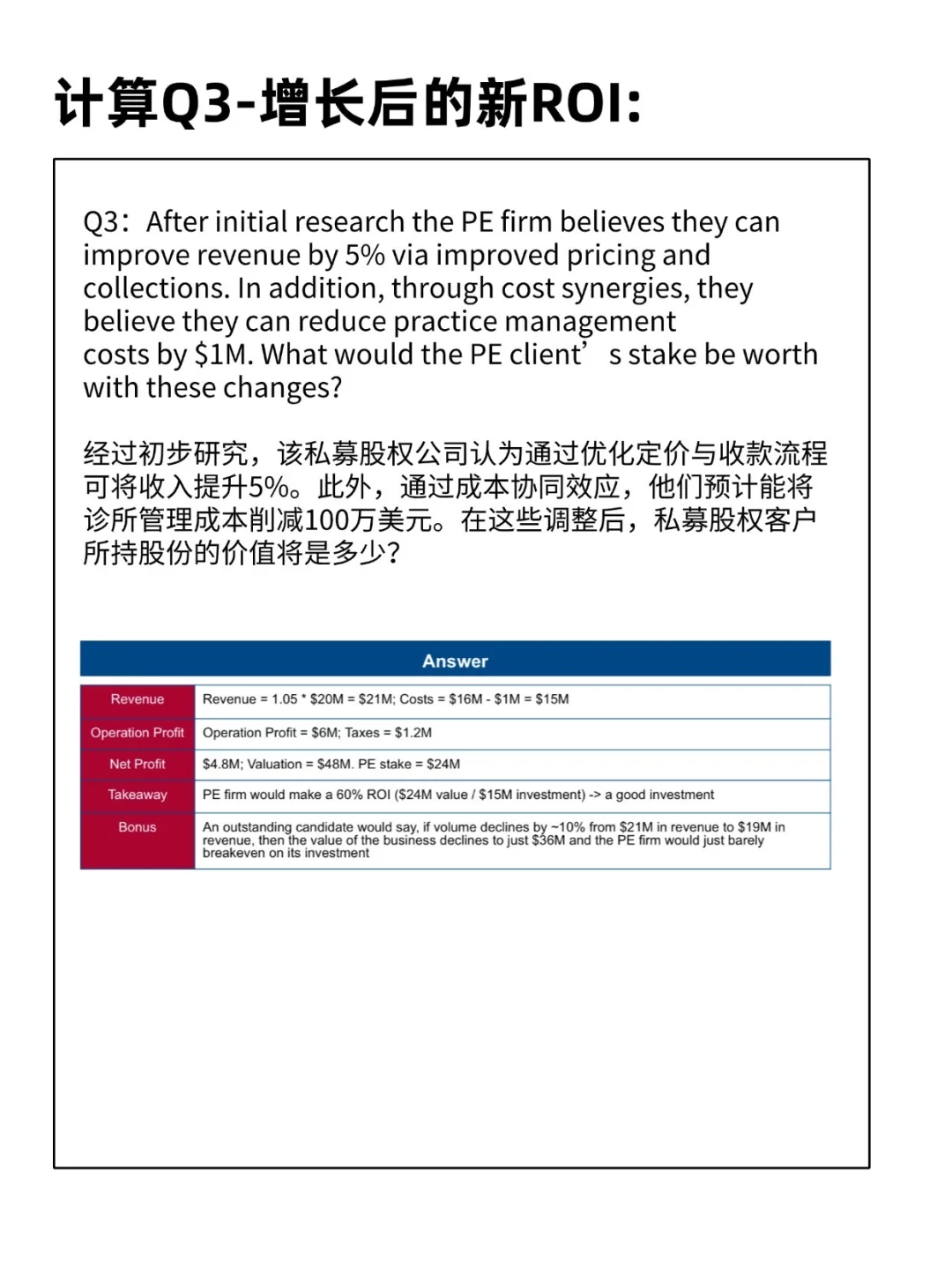 咨询Case精讲(11)｜Wharton-医药行业- M&A
