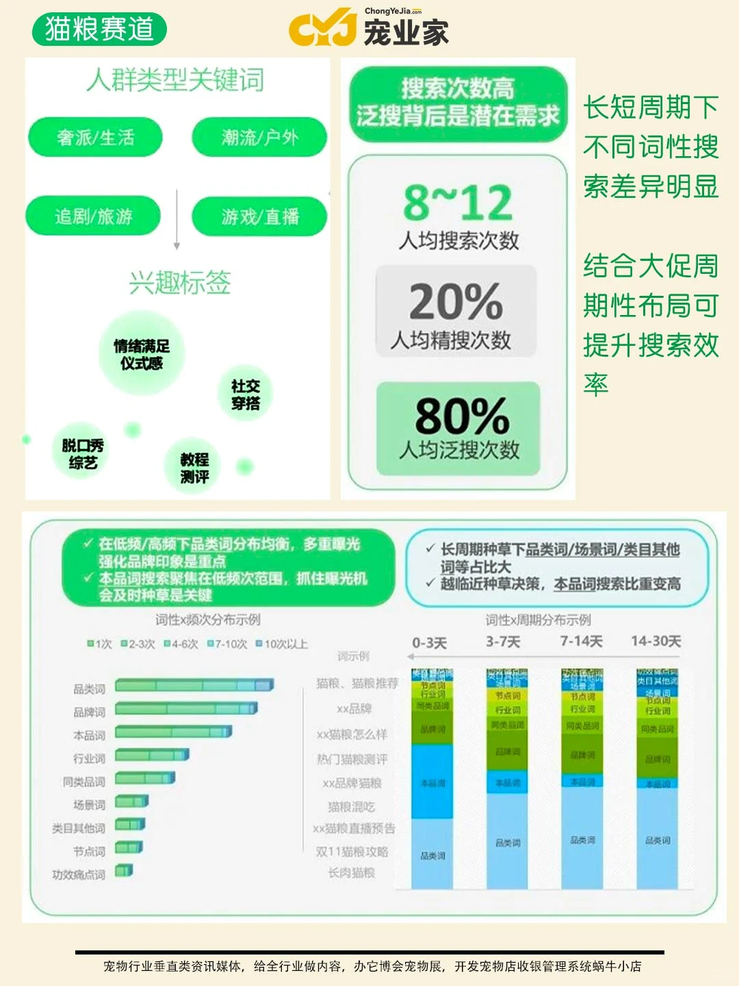 行业报告｜小红书宠物细分赛道有哪些策略？