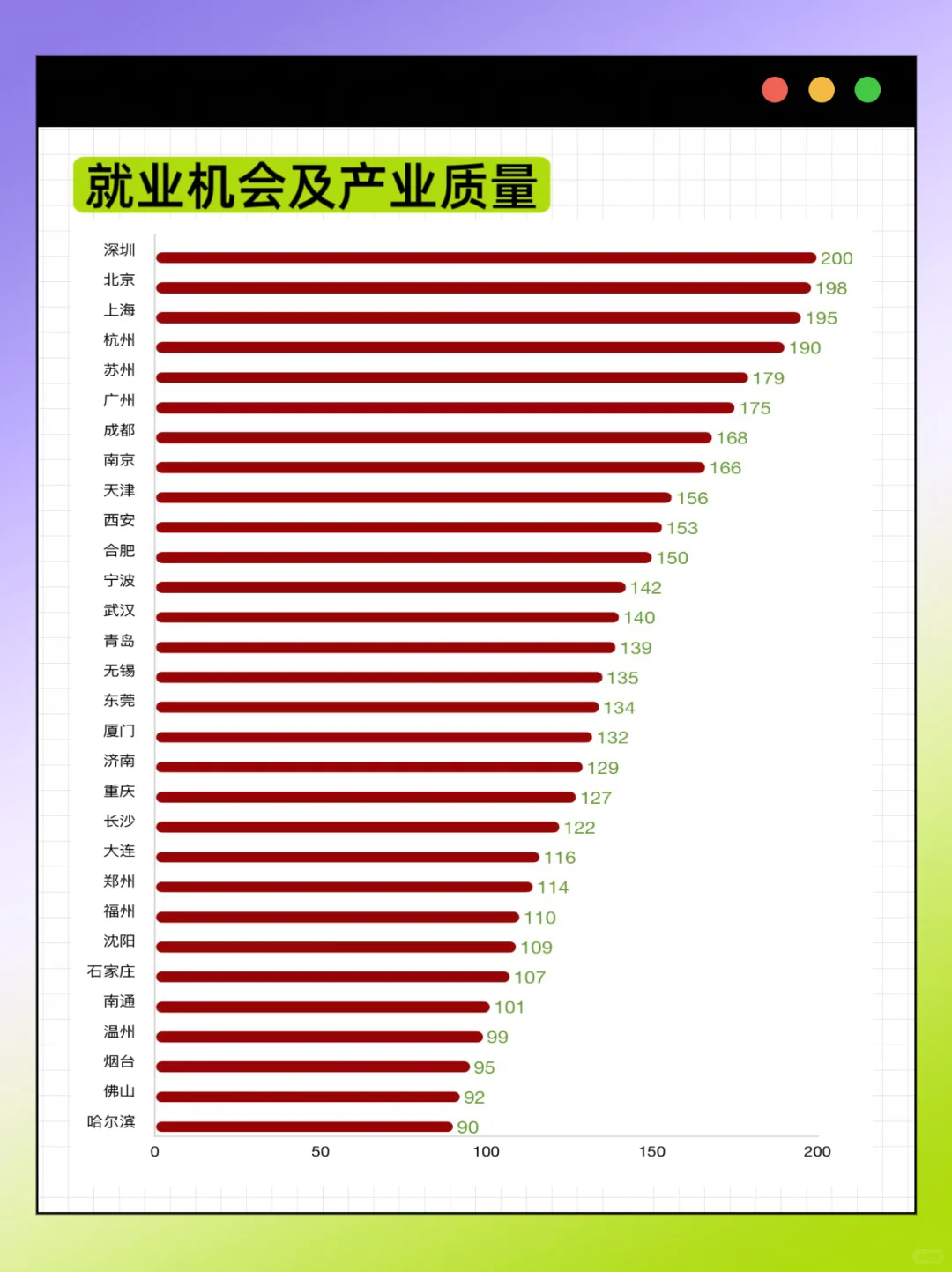 2025年主要城市高质量发展排名新鲜出炉