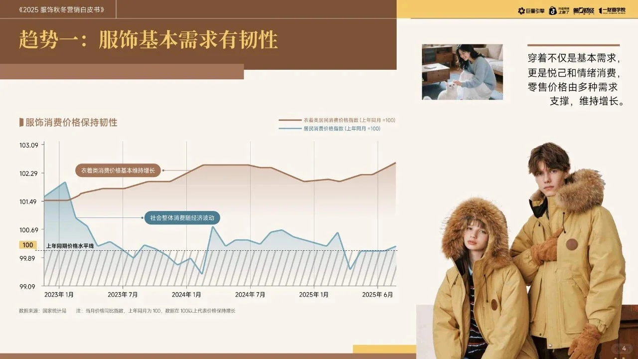 2025服饰秋冬营销白皮书
