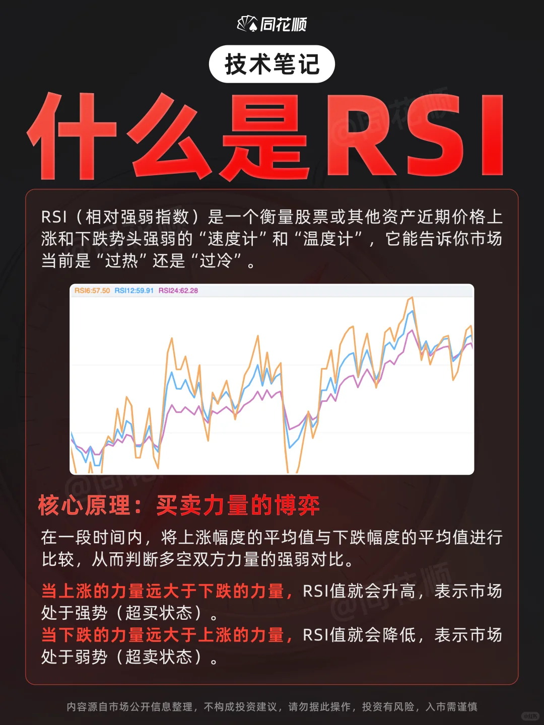 技术笔记｜什么是RSI❓