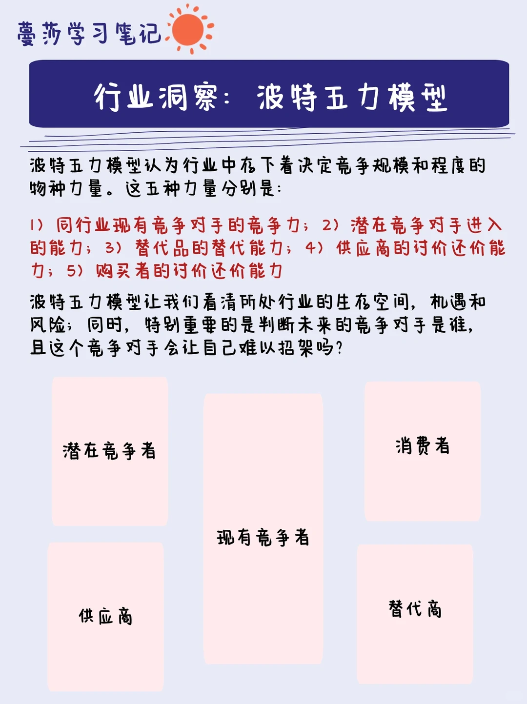 Shopper Marketing｜市场洞察五大模型