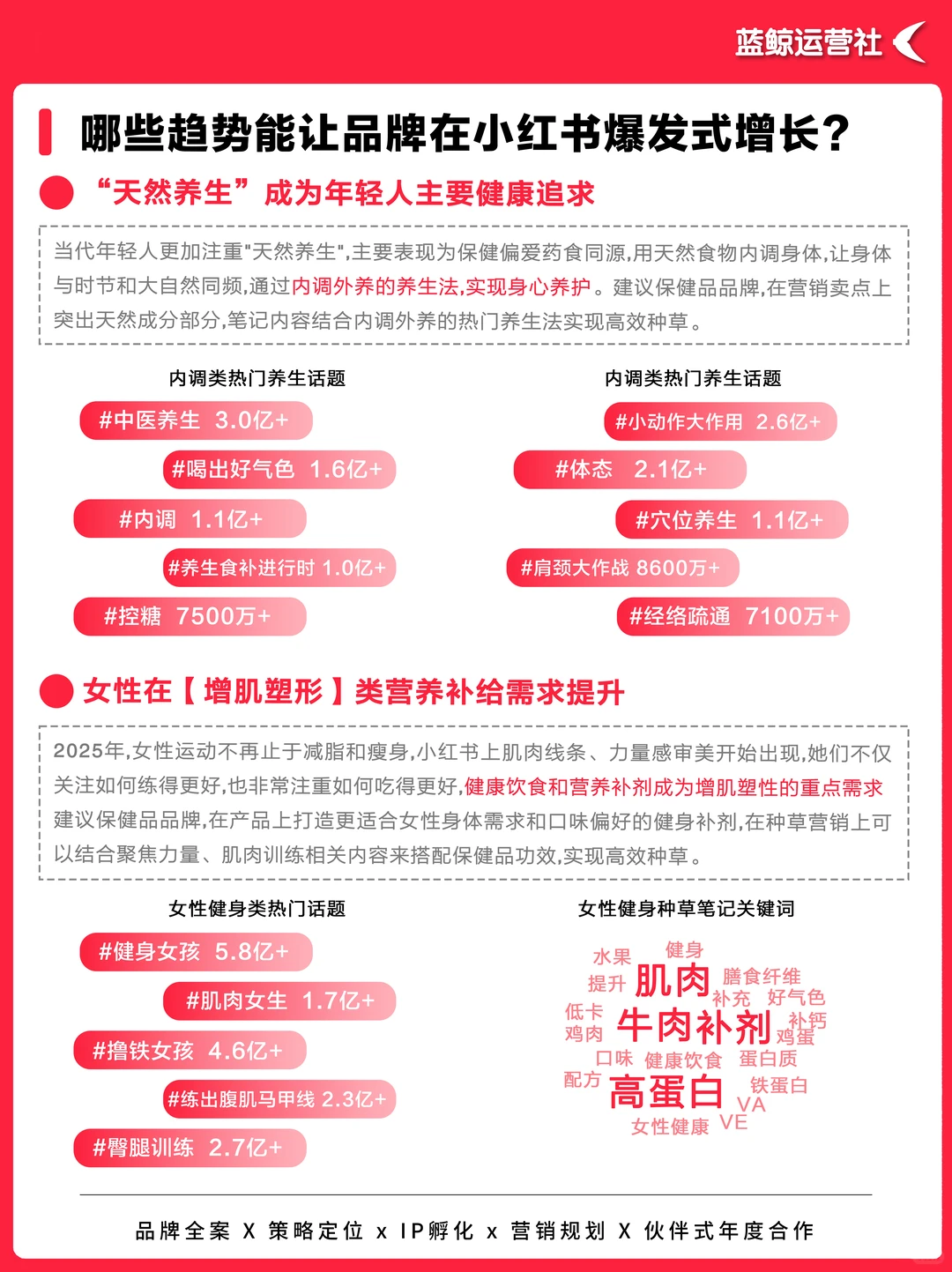 营销热点｜如何抢占“精致养生”新市场？