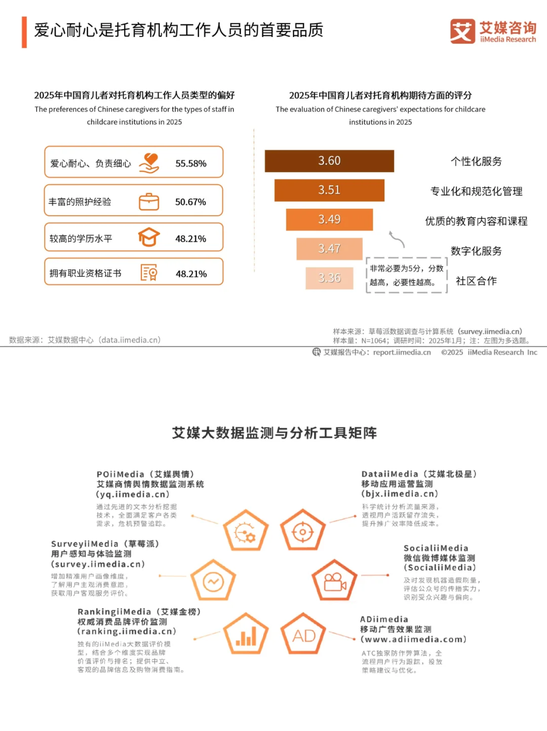 托育行业深度洞察！海量数据 + 趋势分析