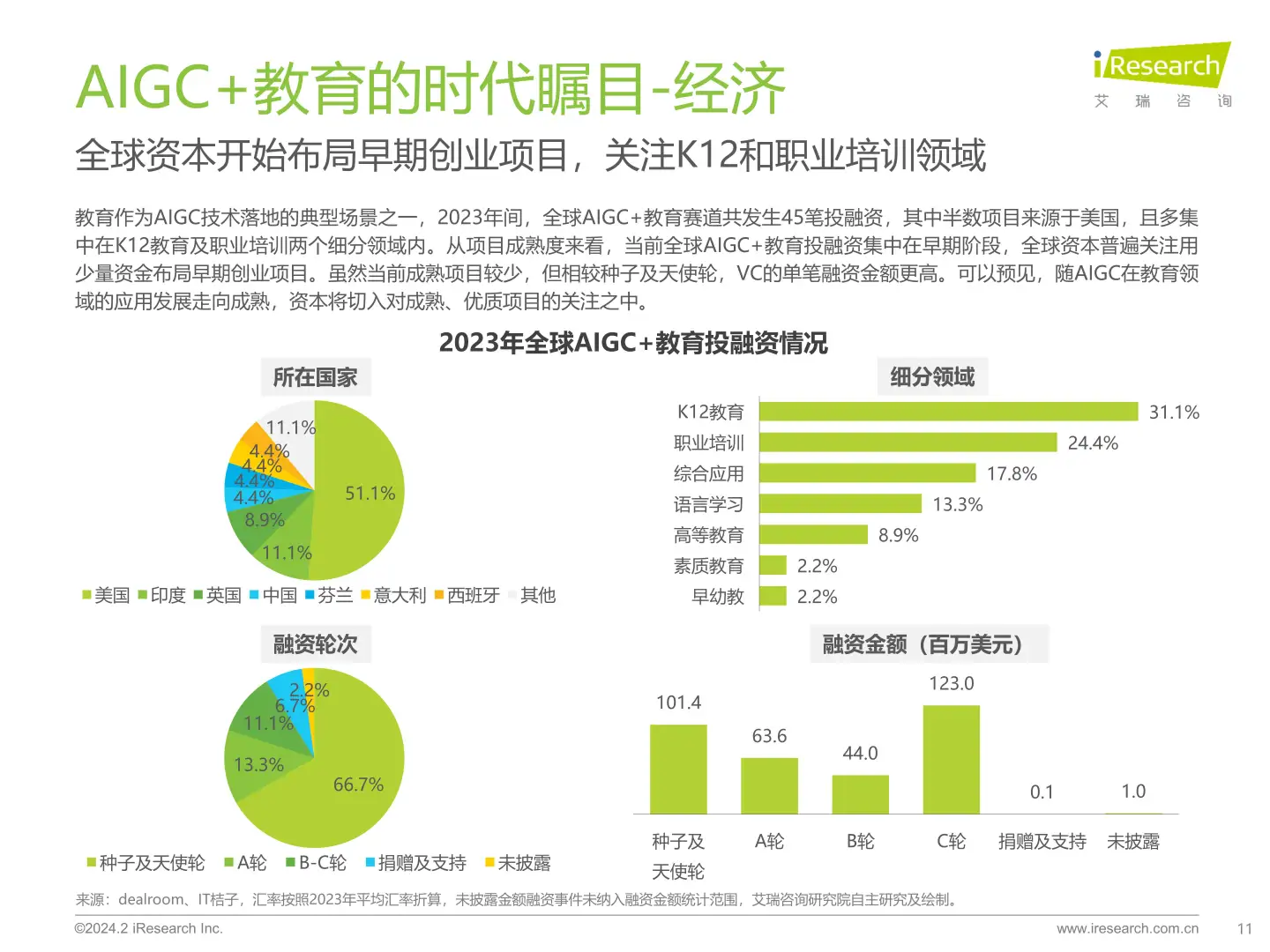 2024年AIGC+教育行业报告