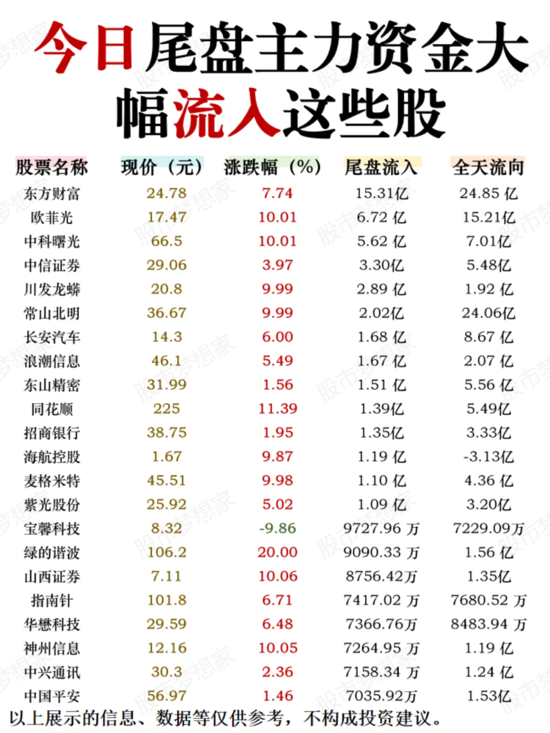 尾盘抢筹！11月4日尾盘主力资金流入这些股