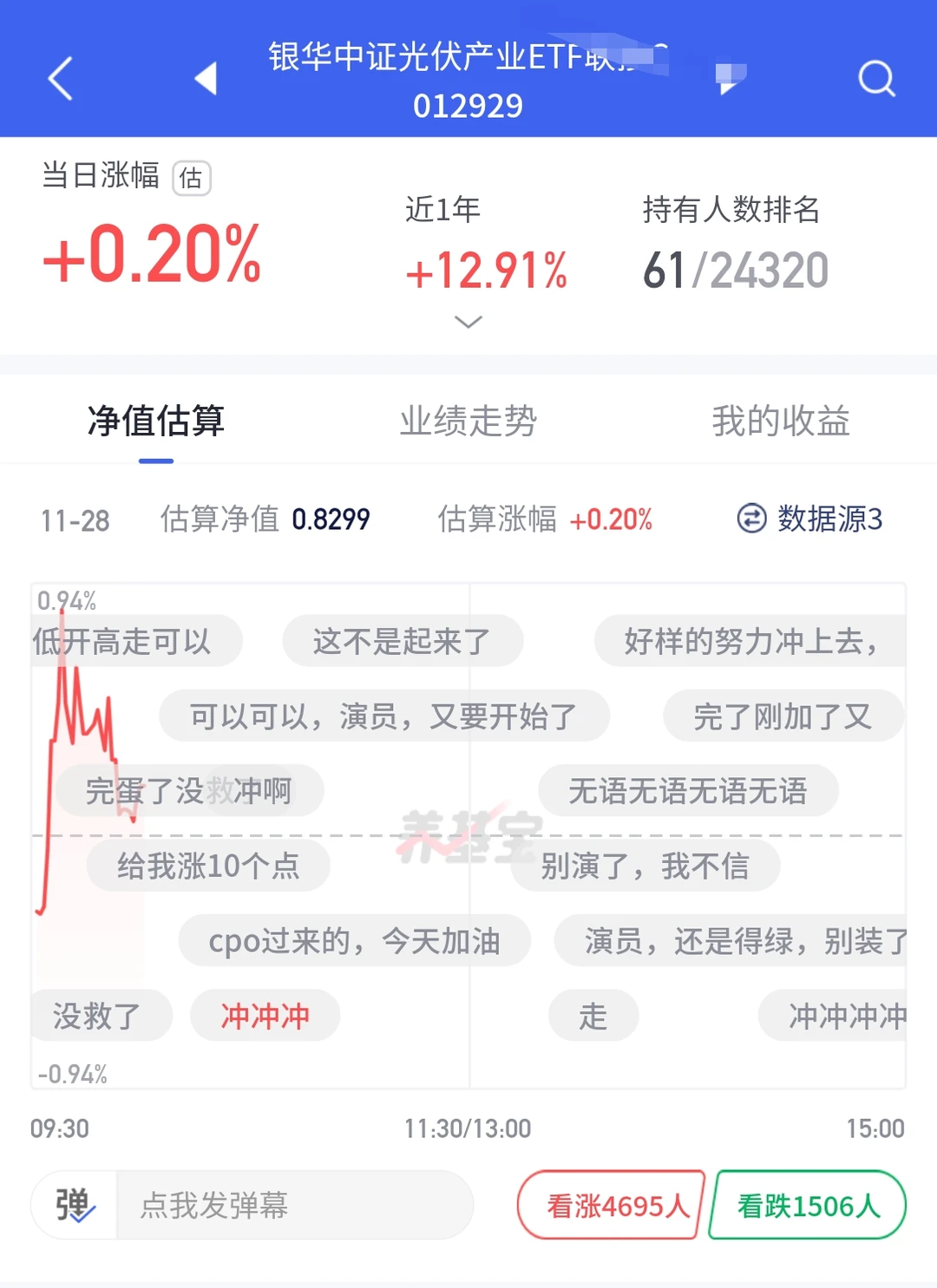 光伏！逆势上涨！