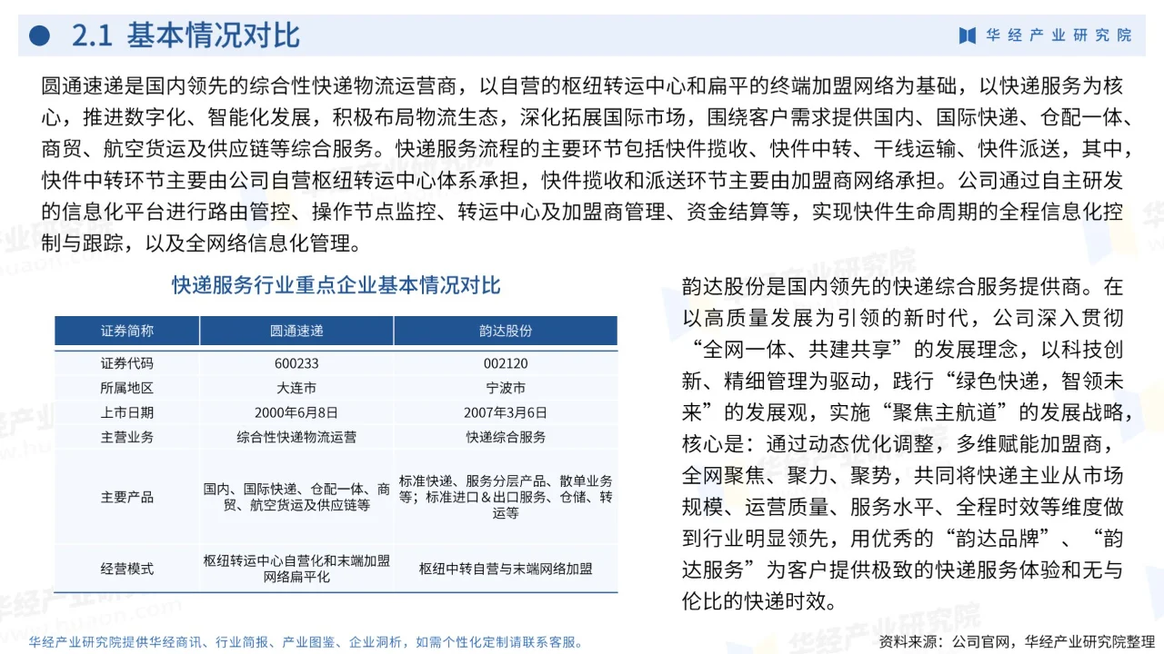 27页 | 2024年中国快递服务行业企业洞析