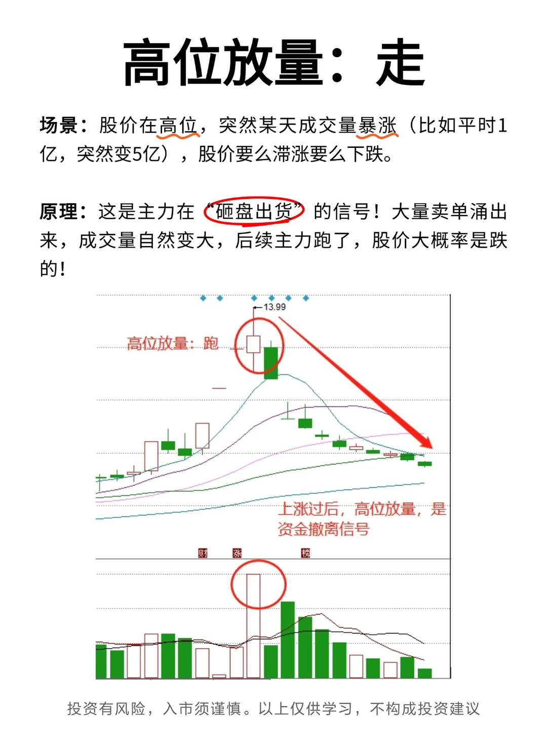 一个高手都用的指标：”成交量“！