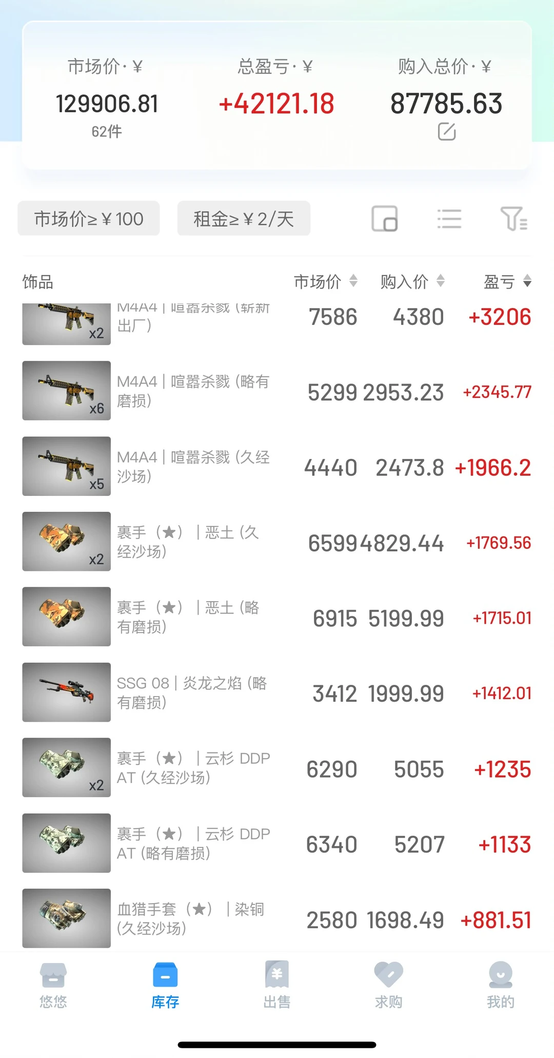 cs预计市场回调好几天!