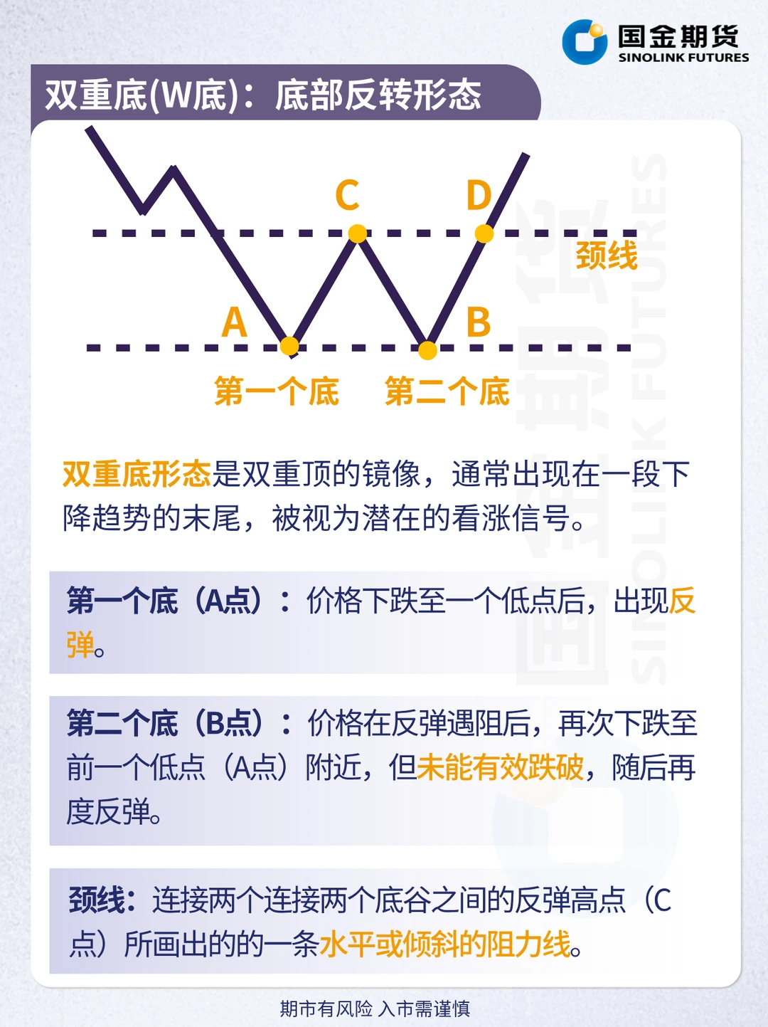 技术分析 | 经典反转形态之双重顶/底形态