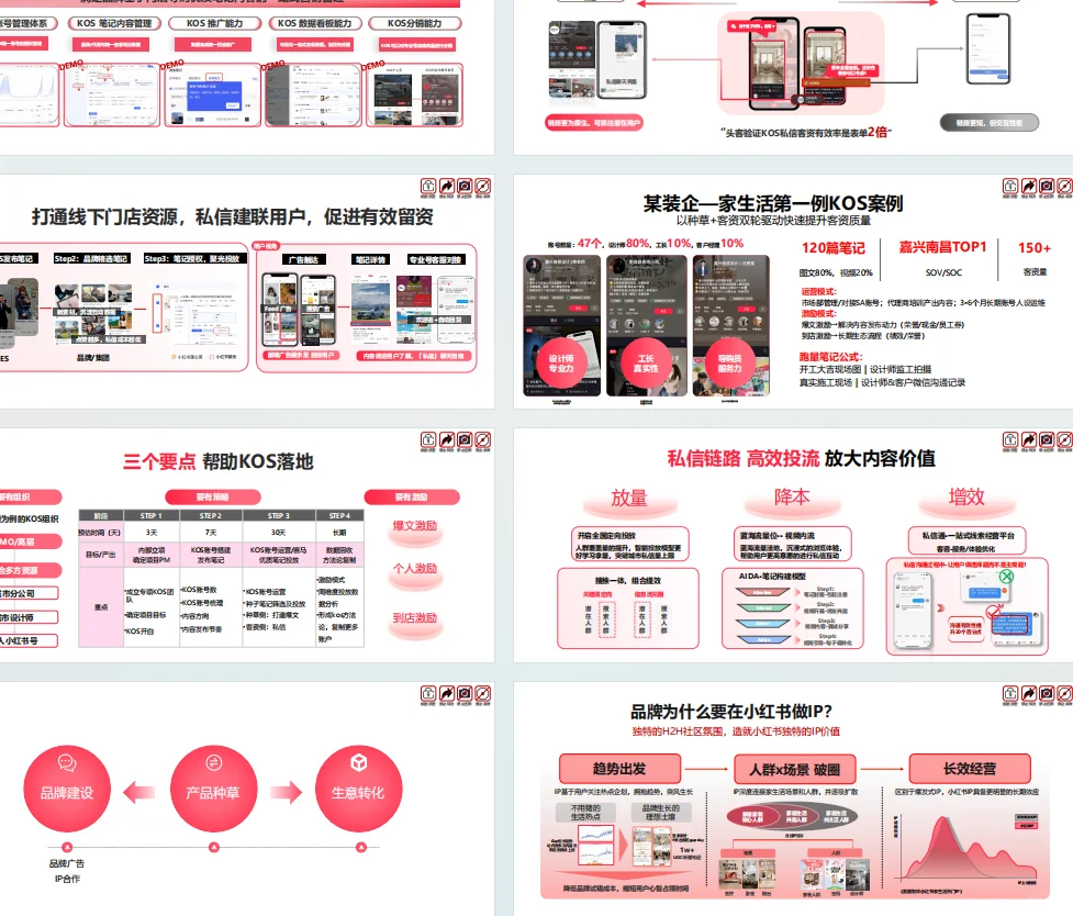 2025小红书家居生活趋势分享会
