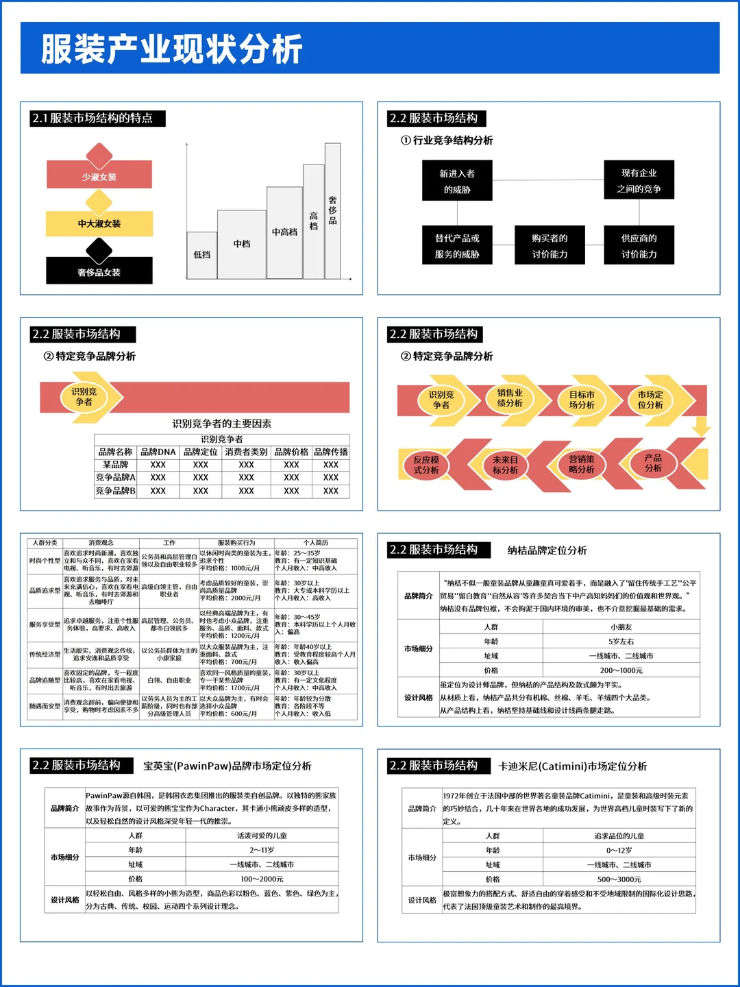 服装产业现状分析PPT