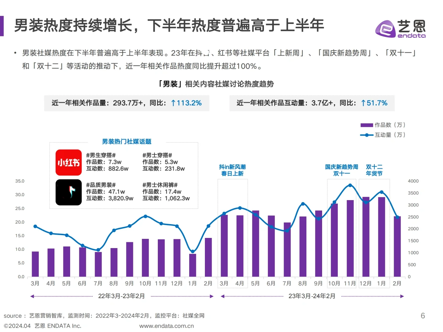 男装消费趋势洞察