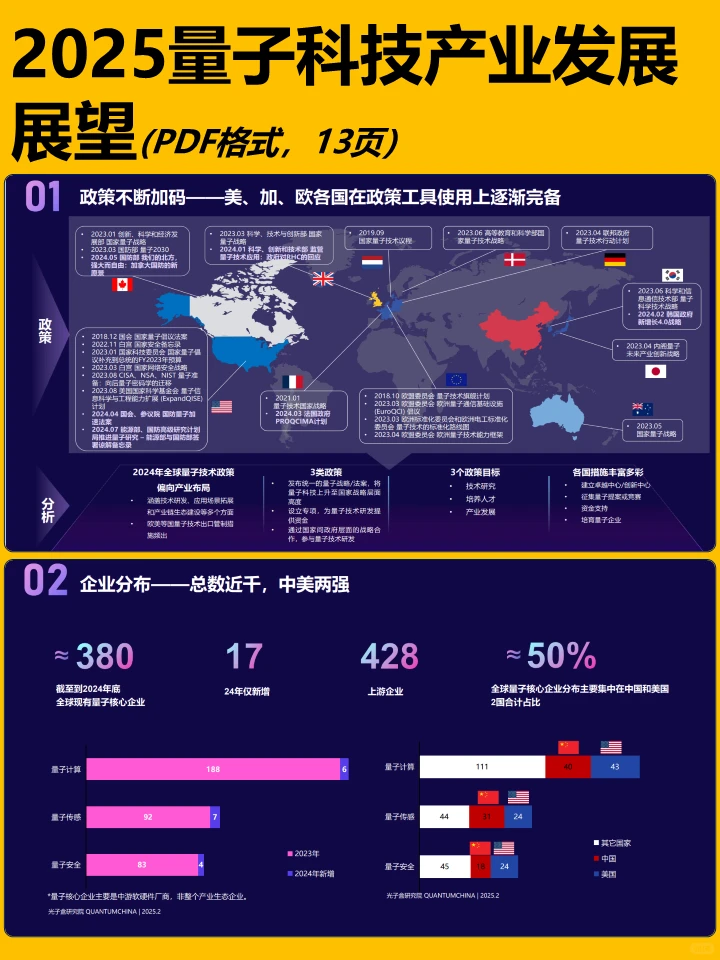 2025量子科技产业发展展望报告