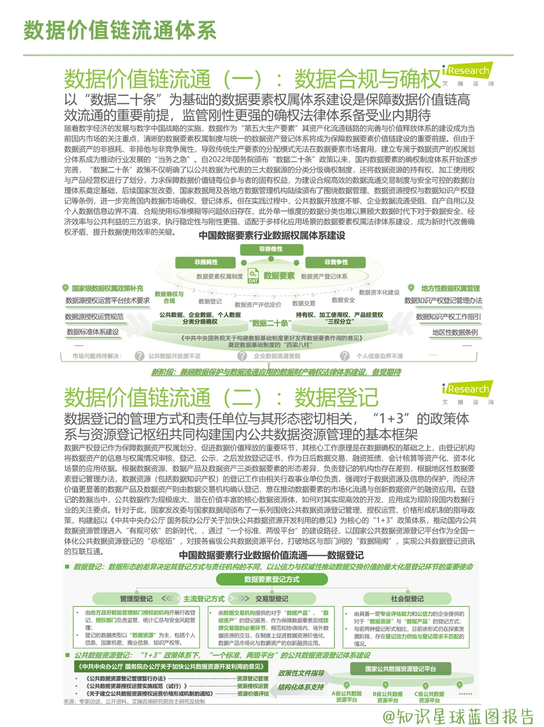 2025中国数据要素行业全景洞察