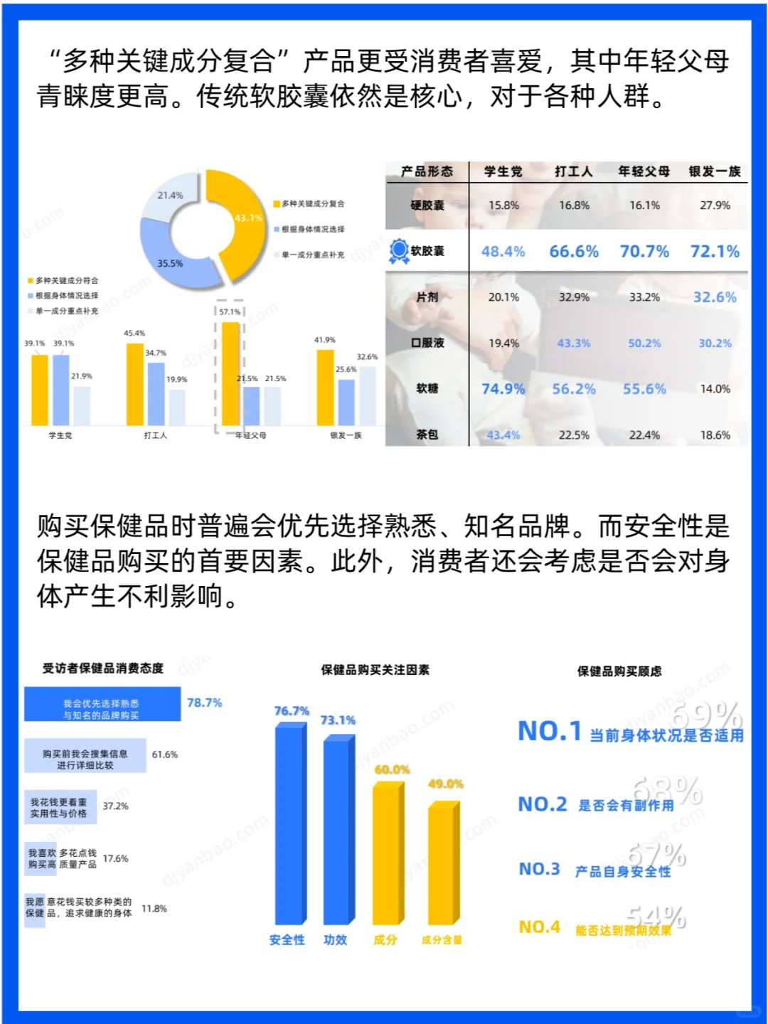 2023保健品行业消费者洞察与趋势分析