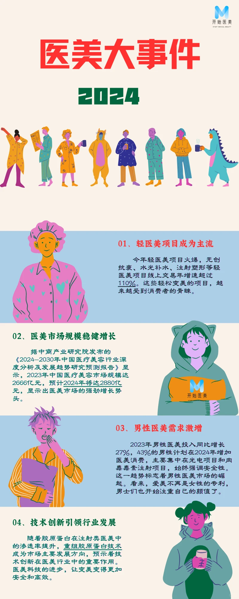 2024医美行业大事件