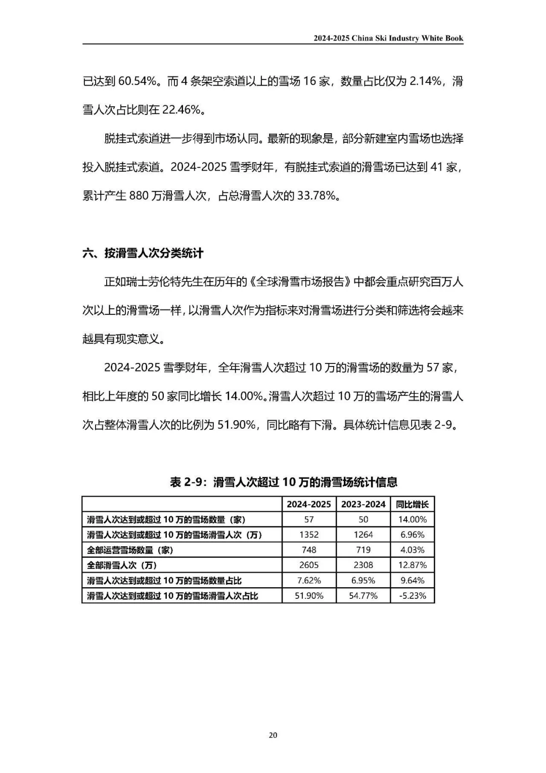 2024-2025中国滑雪产业白皮书（上）