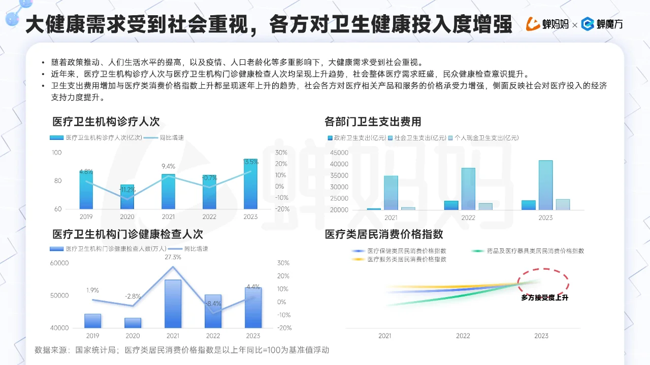 ? 2025抖音电商大健康趋势