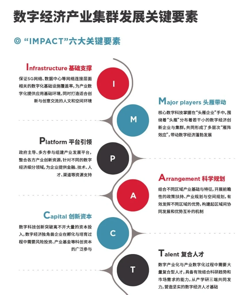 71页报告｜我读懂了2023数字经济产业