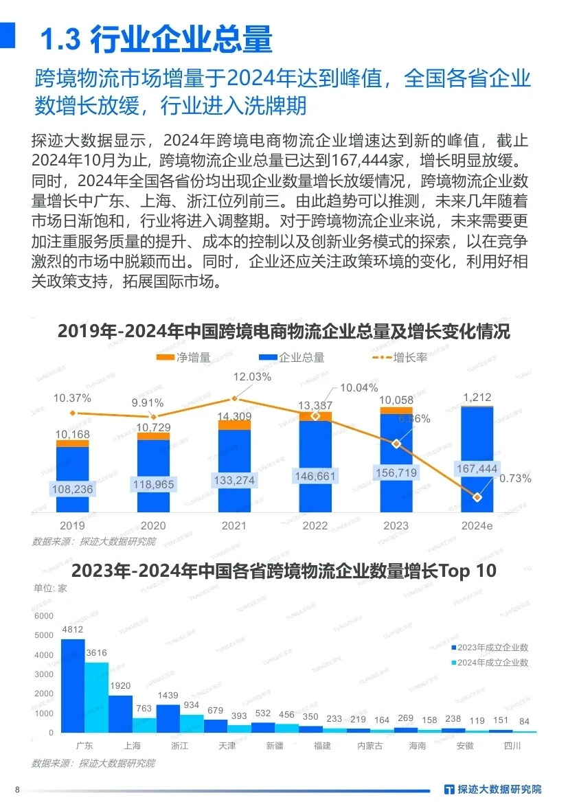 ?跨境物流行业发展趋势报告