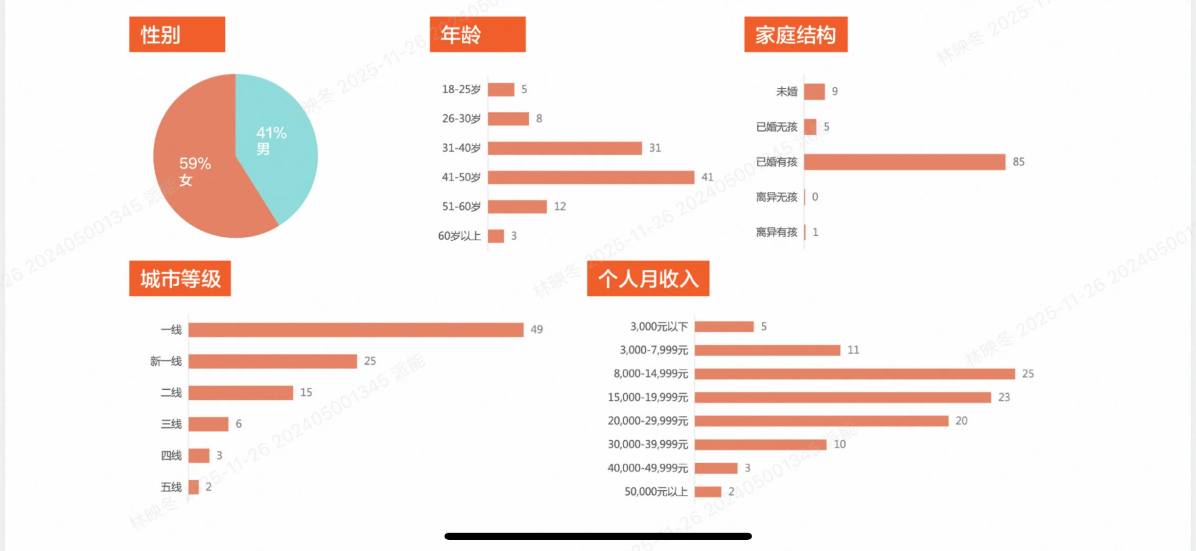 95后开始攒养老钱？2025金融消费趋势揭秘！