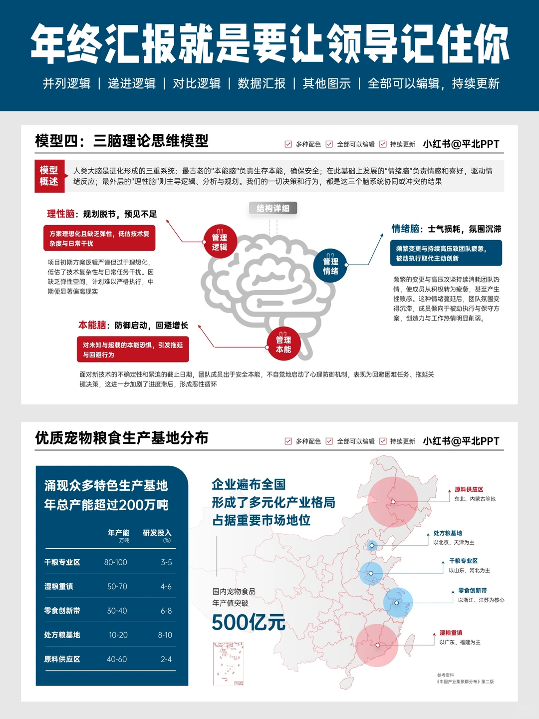 领导说，这才是年终汇报PPT该有的样子