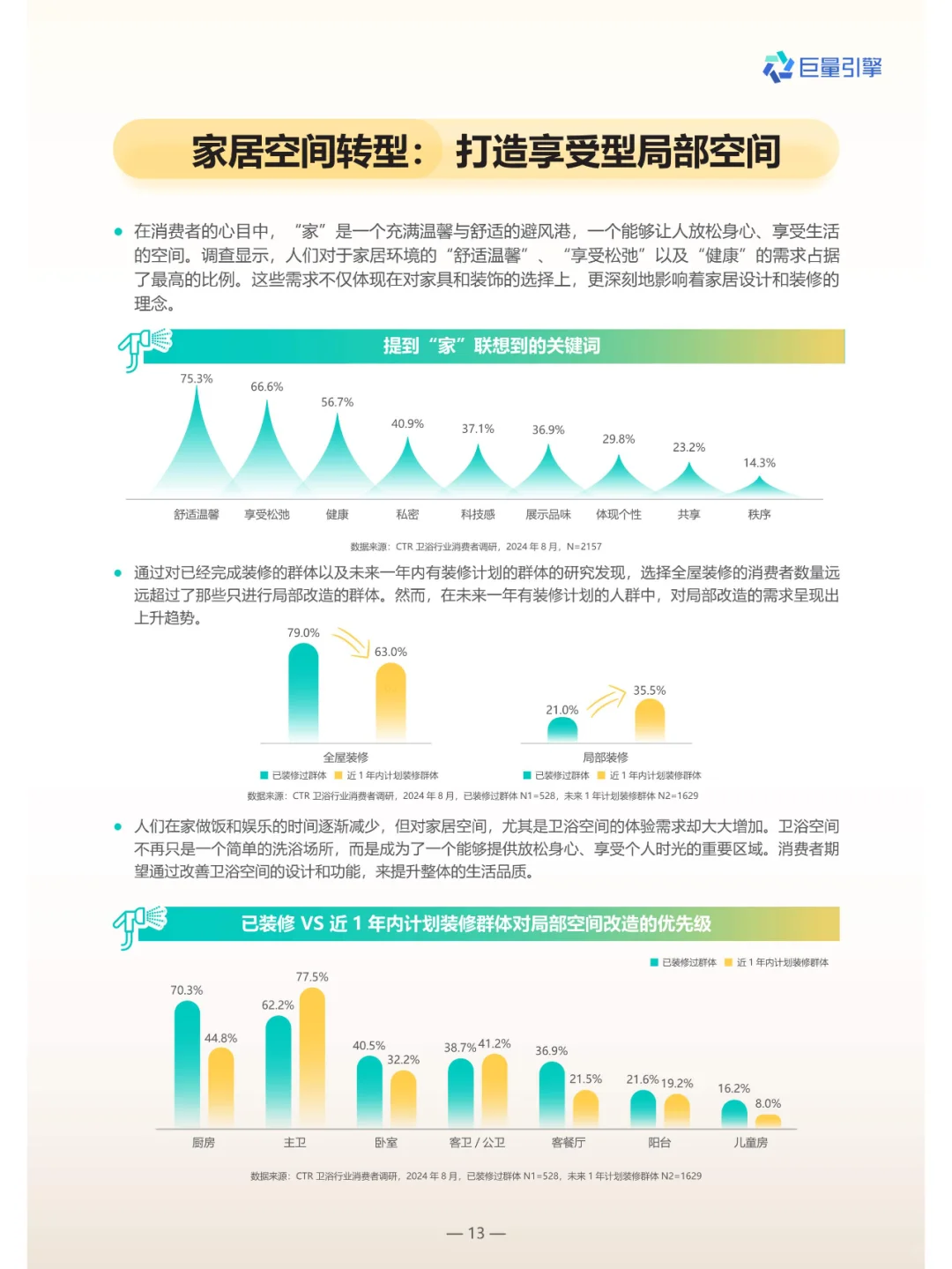 2024卫浴行业白皮书