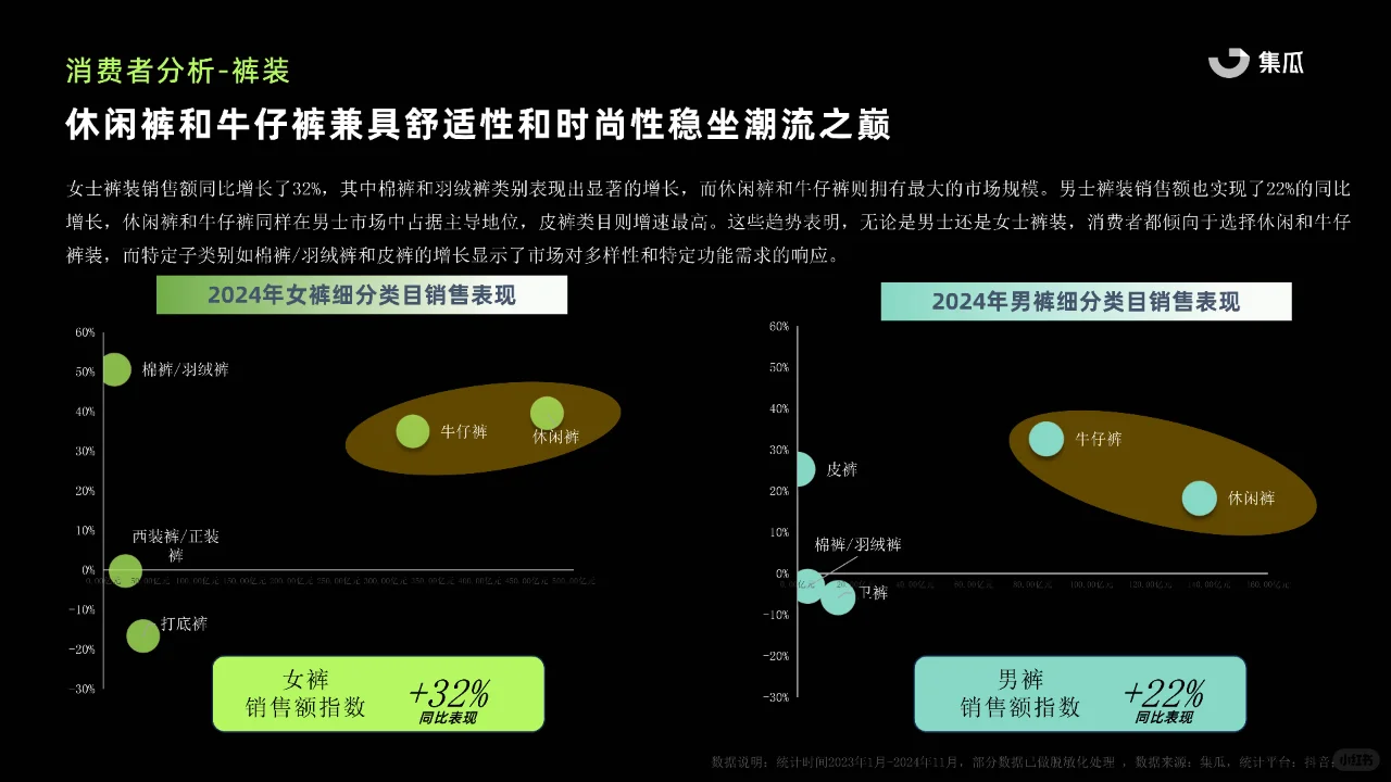 2024秋冬服饰行业报告