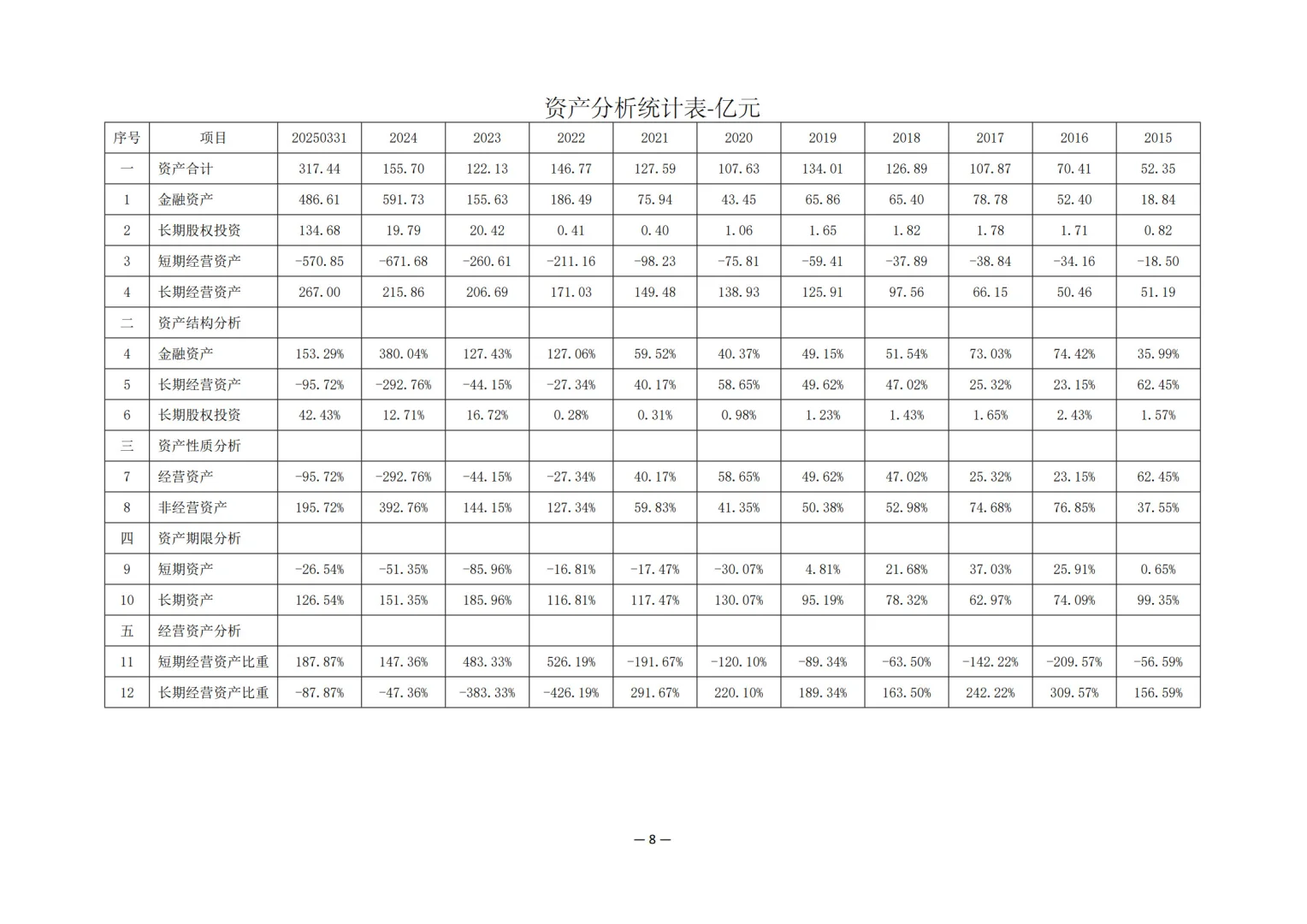 塞力斯（股代601127）股权价值分析报告