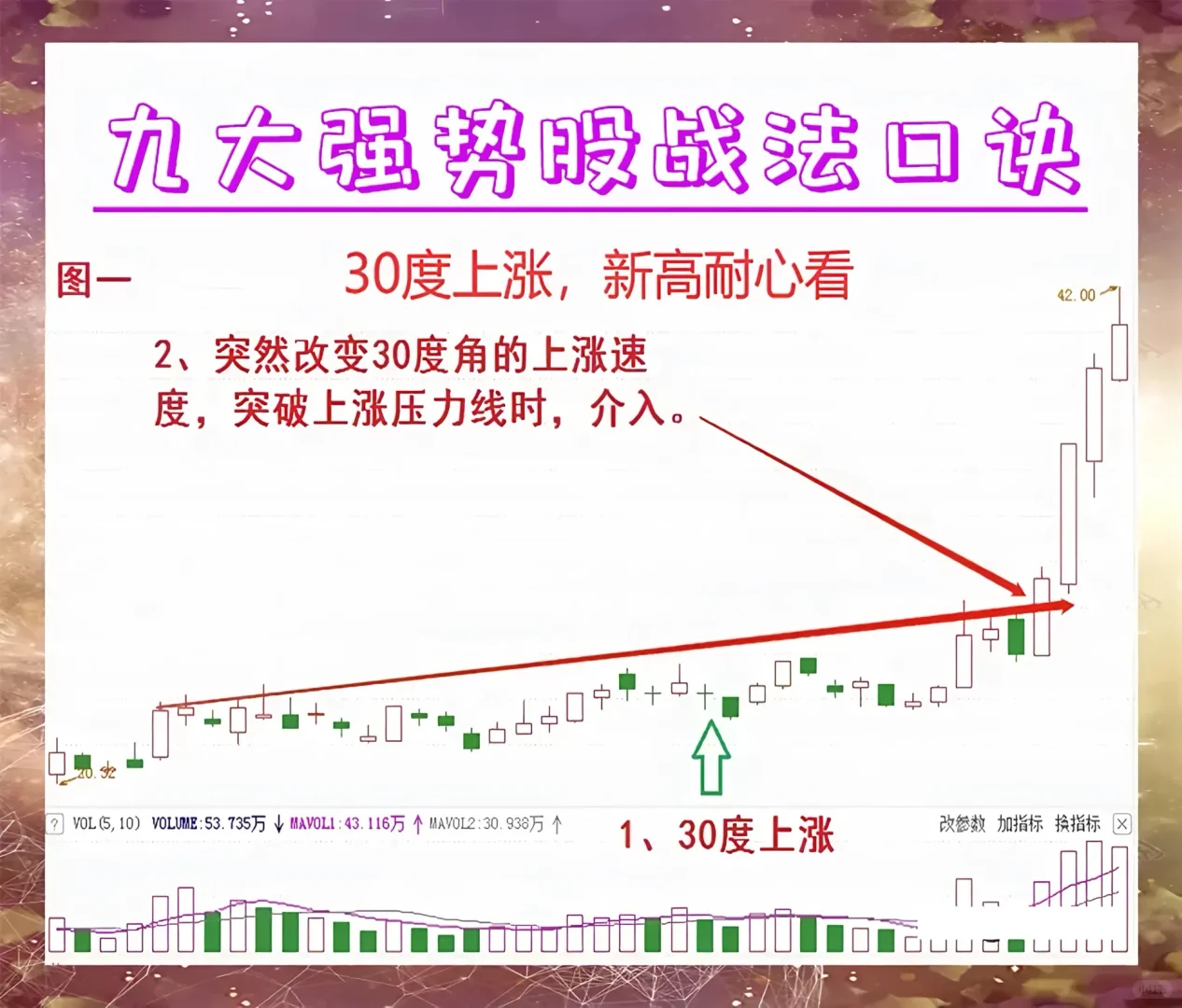 百试百灵的选强势股九大秘诀，试了直接躺平