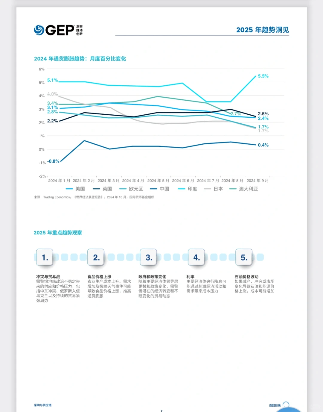 【2025供应链变革风向标】6大趋势