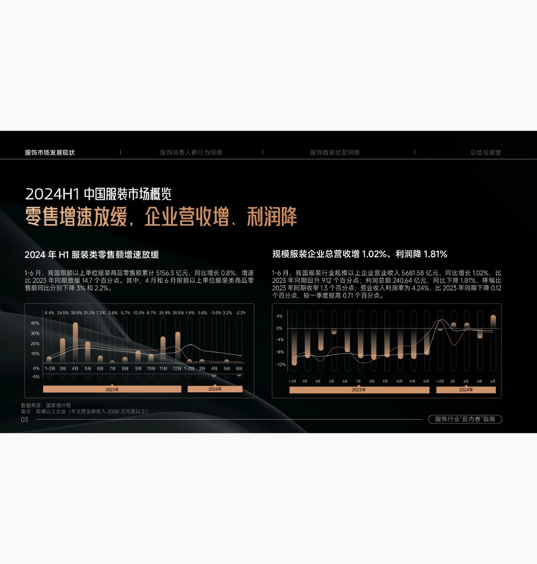 服饰行业“反内卷”指南 附下载二维码