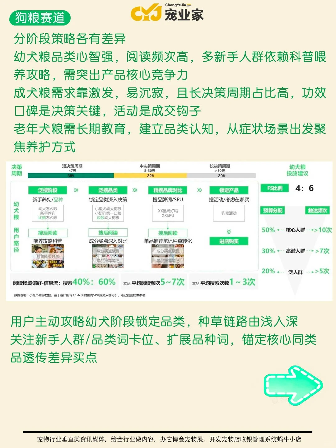 行业报告｜小红书宠物细分赛道有哪些策略？