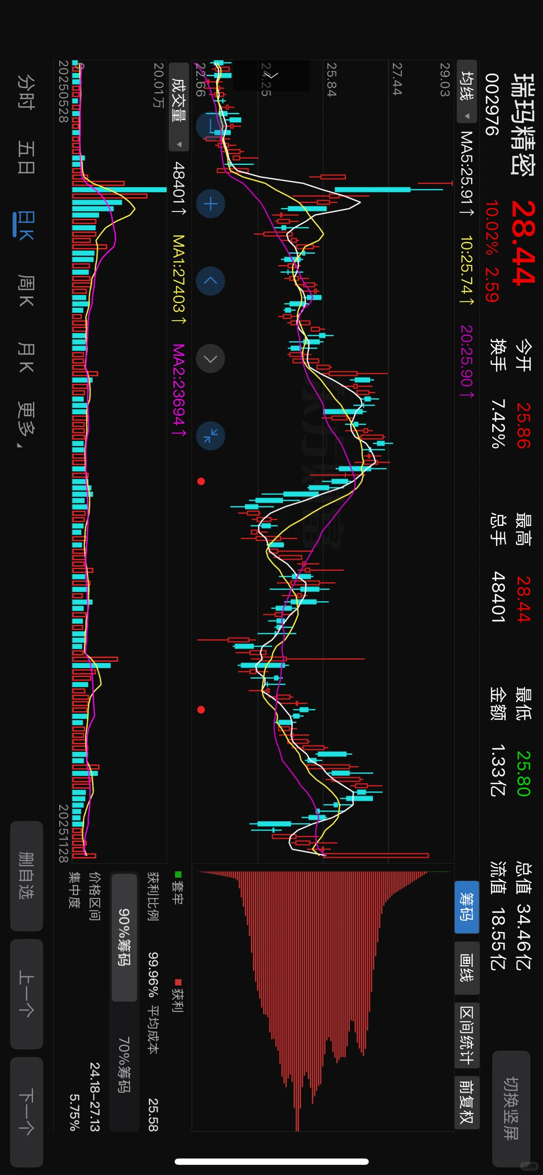 瑞玛精密涨停的原因