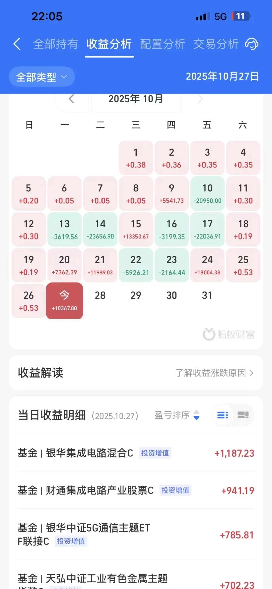 这只基金真稳，今天又大涨3.84%