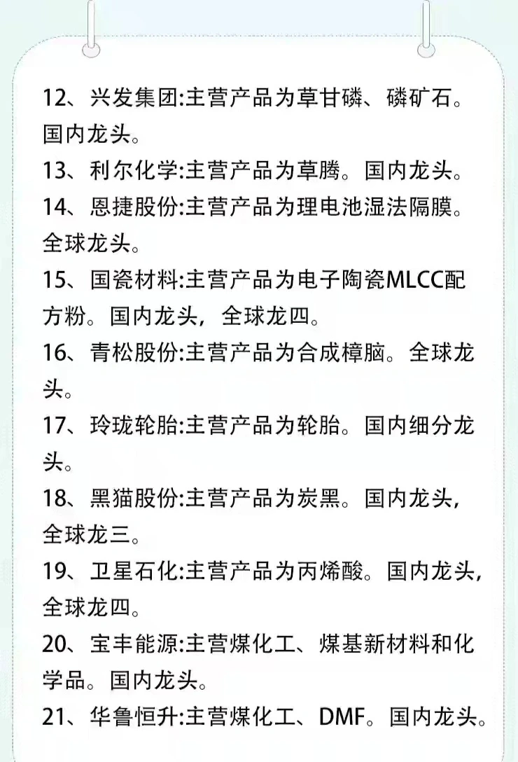 28个化工细分行业梳理