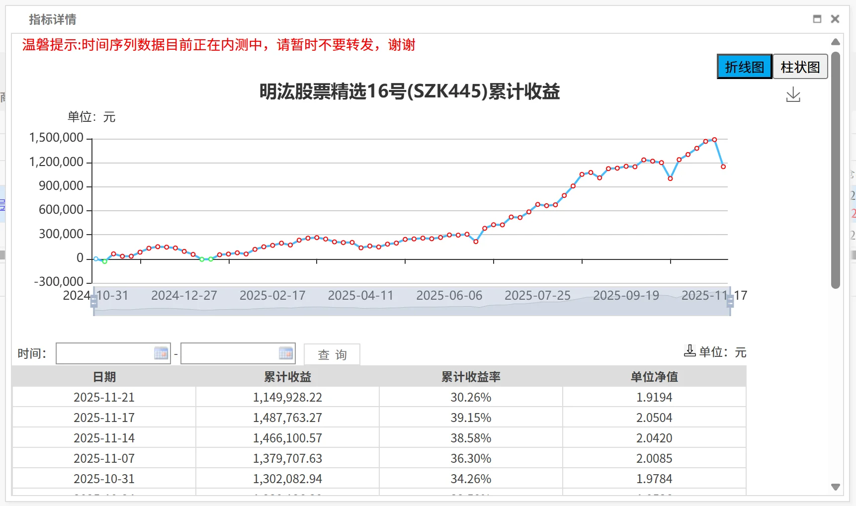 天塌了，上周血亏了33万！！！