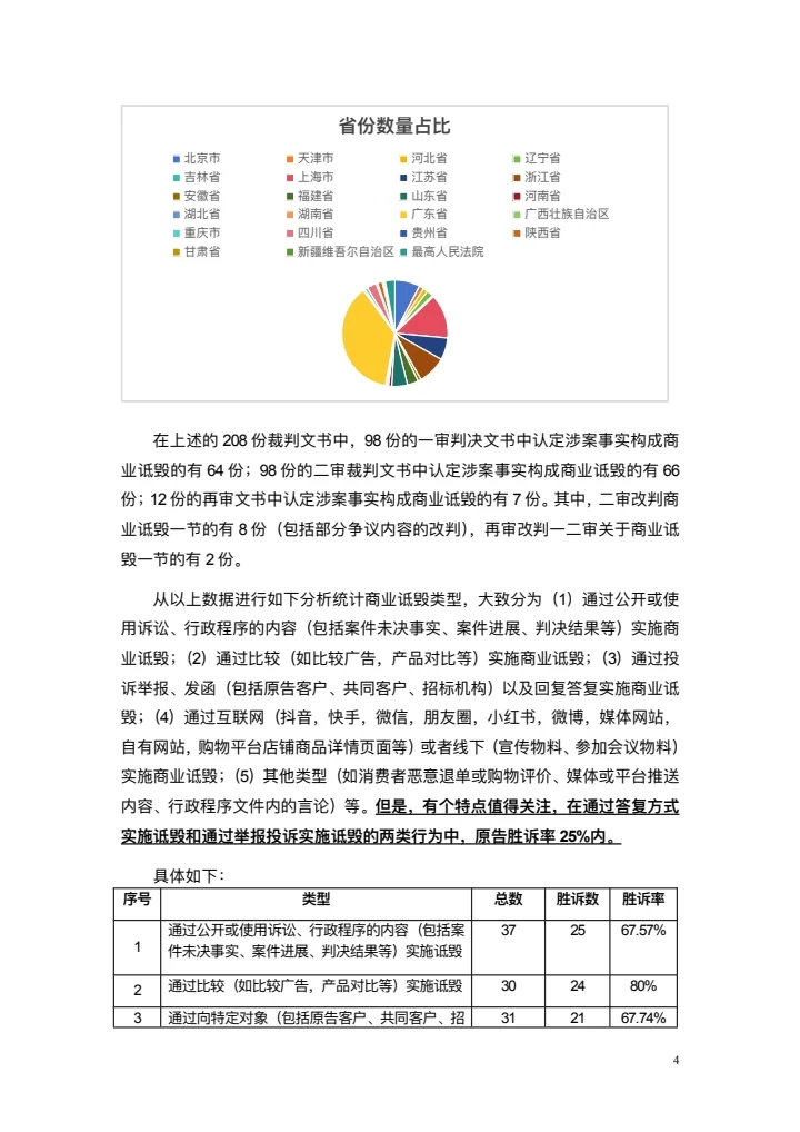 商业诋毁不正当竞争案例研究白皮书